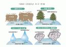인류의 위기 10페이지