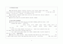 국제통상론 7페이지