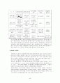 한국행정의 발전(발전행정) 5페이지