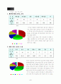 농구 학습지도안 7페이지