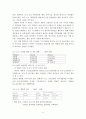 벤처 기업 성공 사례연구 - 대한민국 전자 시스템 11페이지