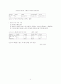 벤처 기업 성공 사례연구 - 대한민국 전자 시스템 12페이지