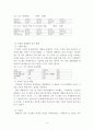 벤처 기업 성공 사례연구 - 대한민국 전자 시스템 14페이지