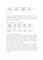 벤처 기업 성공 사례연구 - 대한민국 전자 시스템 16페이지