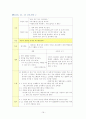 만성 신부전 투석치료 동정맥루 복막 투석 간호과정 간호진단 신장 19페이지