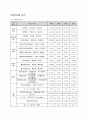 GS건설분석 5페이지