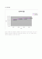GS건설분석 10페이지