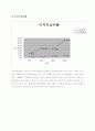 GS건설분석 12페이지