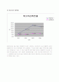 GS건설분석 19페이지