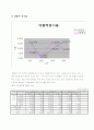GS건설분석 21페이지