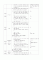 유아 일일교육계획안 2페이지