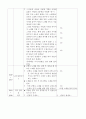 유아 일일교육계획안 4페이지