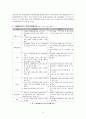 내 손안의 TV DMB 8페이지