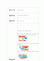 어린이 (아동) 청결 교육계획안 1페이지