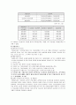 [국민연금제]국민연금제도의 정의와  특성 및 국민연금제도의 실시 필요성 5페이지