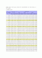 [국민연금제]국민연금제도의 정의와  특성 및 국민연금제도의 실시 필요성 7페이지