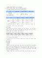 [국민연금제]국민연금제도의 정의와  특성 및 국민연금제도의 실시 필요성 9페이지