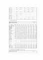 [국민연금제]국민연금제도의 정의와  특성 및 국민연금제도의 실시 필요성 11페이지