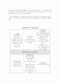[벤처비즈니스] 중국투자기업 설립의 타당성 검토 및 창업절차 6페이지