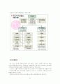 LG ( GS) 계열분리 과정, 성과, 발전 27페이지