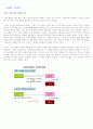 [CSR] 기업의 사회적 책임  23페이지