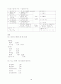 [사회과학] 자산평가와 이익측정 14페이지