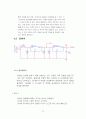 초음파 센서를 이용한 차간 제어 시스템 40페이지