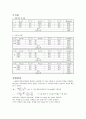 18장 고체의 비열(결과 레포트) 2페이지