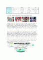 대한민국 차세대 10대 성장동력 19페이지