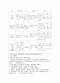수혈요법과 골수 생검 2페이지