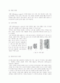 피복 재료 조직 연구 첨모직 -융단, 테리 첨모직 4페이지