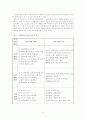 [교육행정 (A+완성)] 우리나라의 교원연수제도의 문제점 및 개선방안 제시 9페이지