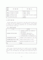 [교육행정 (A+완성)] 우리나라의 교원연수제도의 문제점 및 개선방안 제시 10페이지