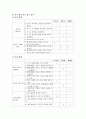 아동 발달 특성 관찰 3페이지