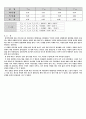 키르히르호프법칙 예비결과레포트 5페이지