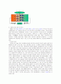 다이오드와 트랜지스터 정리 - 반도체 특성 실험 리포트 8페이지