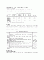 실업급여에 대한 고찰 4페이지