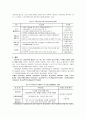 실업급여에 대한 고찰 5페이지