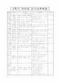 개별화교육계획안 4페이지