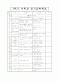 개별화교육계획안 5페이지