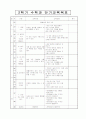개별화교육계획안 6페이지