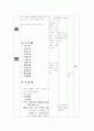 한문 학습지도안 천재교육 3. 성어의 이해 一字千金 7페이지