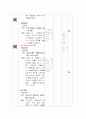 한문 학습지도안 천재교육 3. 성어의 이해 一字千金 8페이지