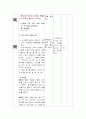 한문 학습지도안 천재교육 3. 성어의 이해 一字千金 12페이지
