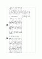 한문 학습지도안 천재교육 3. 성어의 이해 一字千金 16페이지