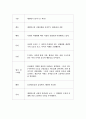 방송 기획안, 다큐멘터리 기획안 2페이지