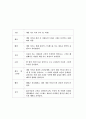 방송 기획안, 다큐멘터리 기획안 4페이지