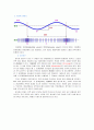 기주공명실험 예비레포트 2페이지