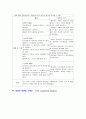 신경외과 중환자실(NICU) 실습 case study (뇌경색) 4페이지