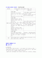 신경외과 중환자실(NICU) 실습 case study (뇌경색) 7페이지